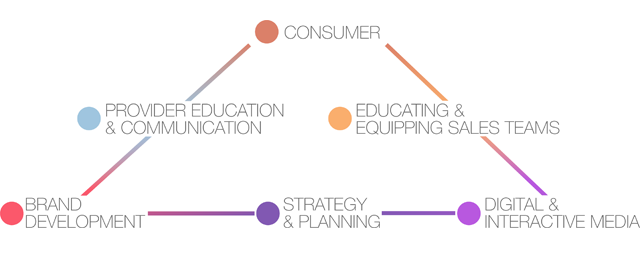 medical marketing solutions